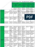 Matriz de Normas de Convivencia 2023 - Horizontal