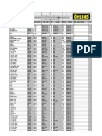 Ohlins Recommendation List