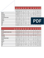 Nomex Red Coverall Measurement Chart