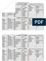 FanaLab Telemetry Support List