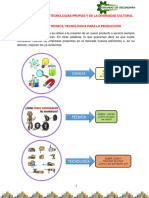 U1-T3 - Innovación Técnica, Tecnológica para La Producción