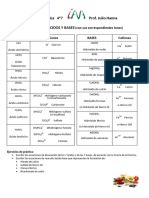 ÁCIDOS Y BASES (Iones y Nomenclatura)