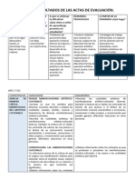 Análisis de Los Resultados de Las Actas de Evaluación. Arte y Cultura