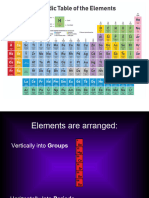 CH 4 - The Periodic Table and Elements