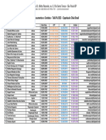 Lista de Integrantes Da CIA. de Teatro Tal&Pá - 2022-23