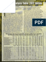 03 - Ingredient Analysis Table 2012 Edition