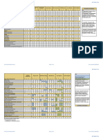 Raci Matrix