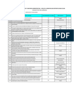 Cuadro de Infracciones y Sanciones Administrativos - CISA