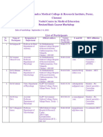 Participants - SRMCChennai 105-197