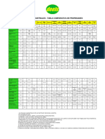 Tabla Comparativa de Propiedades Deels