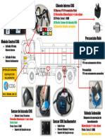 Resumo Ligação Inclinômetro Basculante