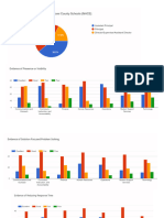 NHCS Survey - October 2023 Full Results