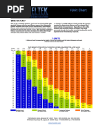 IUnits Chart