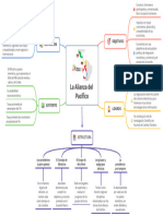 La Alianza Del Pacífico