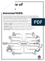 Grade 11 t4 w3 4 Role of Human Resources