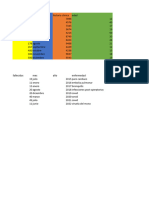 Estadistica Descriptica Trabajo de Dayana Yupanqui