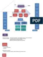 Mapa de Procesos DAF