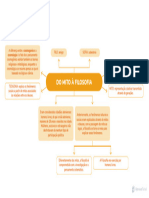 FIL - MM - Introdução À Filosofia - Do Mito À Filosofia