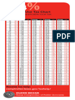 Sales and Use Tax Chart: Includes Any Applicable Local Tax