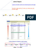 Lecture 5 - Redox Reactions, Latimer and Frost Diagrams