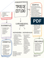 Mapa Conceptual - MagaliGalindoTorres