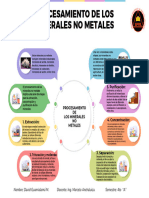 Procesamiento de Los Minerales No Metales