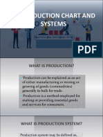 III. Production Chart and Systems