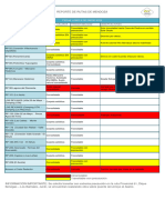 Reporte de Rutas Provinciales 08-01-2024