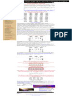 Guitar Power Chords Chart