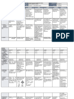 DLL - All Subjects 2 - Q2 - W7 - D2