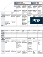 Dll2 All-Subjects-2 q2 w4 d2