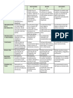 Rúbrica de Evaluación 5to