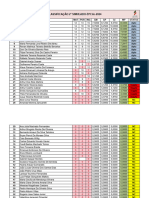 CLASSIFICAÇÃO 2° SIMULADO EPCAr