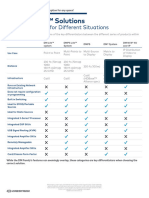 Crestron - DigitalMedia - Solutions - Chart