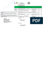 G7 - First Periodical Test