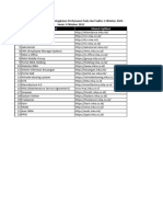 Daftar Aplikasi Terdampak Peningkatan Performansi