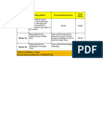 Tables of Thesis