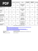 RismaAnisa-Tabel Pilihan Jurnal Timeline Final Progress Per Minggu