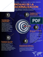 5 Ventajas de La Internacionalización: Traslado de Actividad Productiva Con Menores Costos