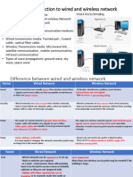 FCHN-Module 5 - Introduction To Wired and Wirles Network - 2022