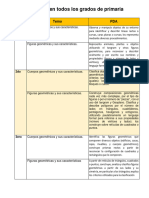 Geometría en Educación Primaria NEM