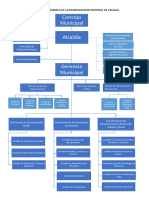 Organigrama Muni Callalli PDF