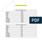 Tablas Graficas