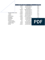 4.1 Base de Produtos