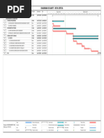 Diagrama de Gantt - Ruta Critica