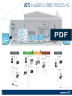 AquaCulture Application Process and Product Chart