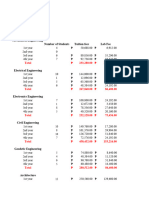 CEA Data Collection