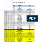 Roundown Acara Puncak Kemerdekaan 2023 Fix