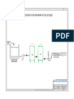 Process Flow Diagram of Ro System: Inlet