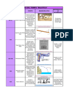 Linea Del Tiempo de La Balistica